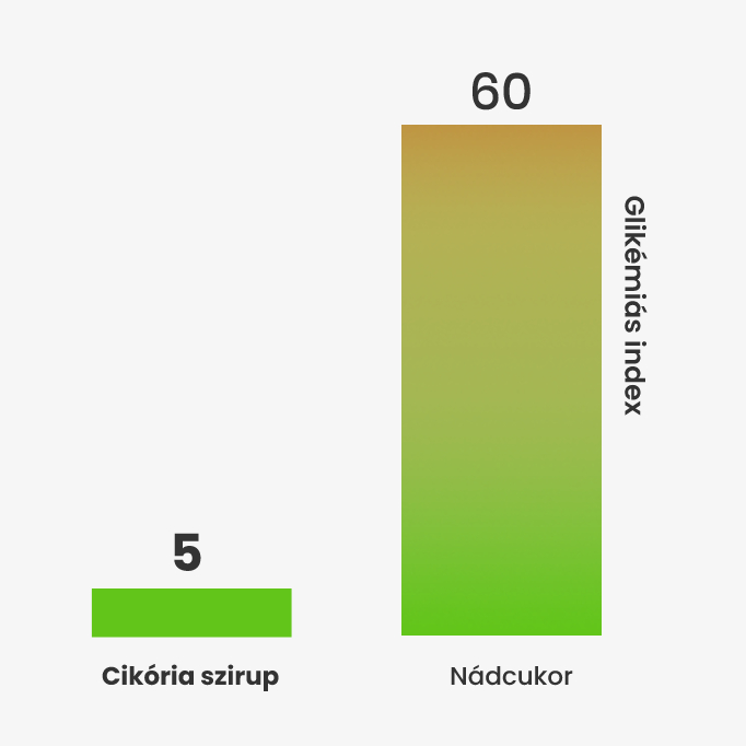 glykemicky index Cekankovy HU